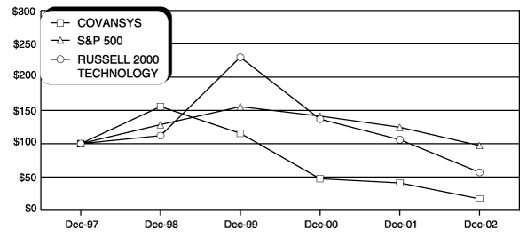 (Performance Graph)